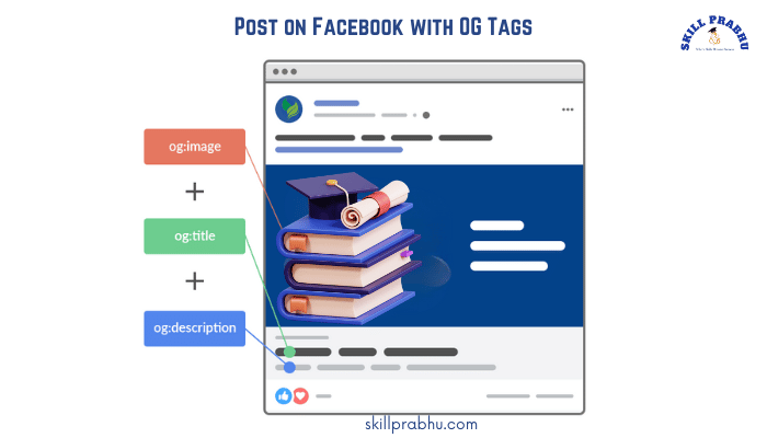 Facebook Open Graph Tags